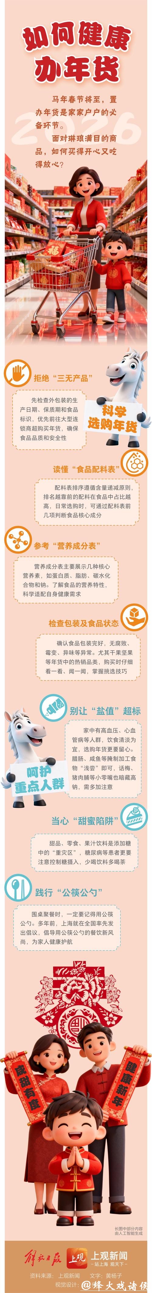 【一图了解】年前买买买，这样更健康