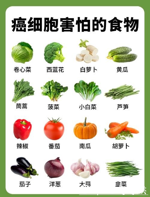 癌症与饮食,紧密相关!这6类食物,或“促癌” 癌症与饮食,紧密相关!这6类食物,或“促癌”