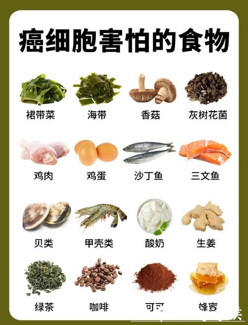 癌症与饮食,紧密相关!这6类食物,或“促癌” 癌症与饮食,紧密相关!这6类食物,或“促癌”