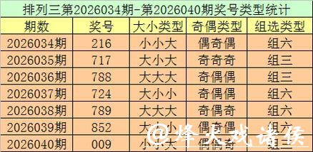 041期跟班排列三预测奖号:双胆参考 041期跟班排列三预测奖号:双胆参考